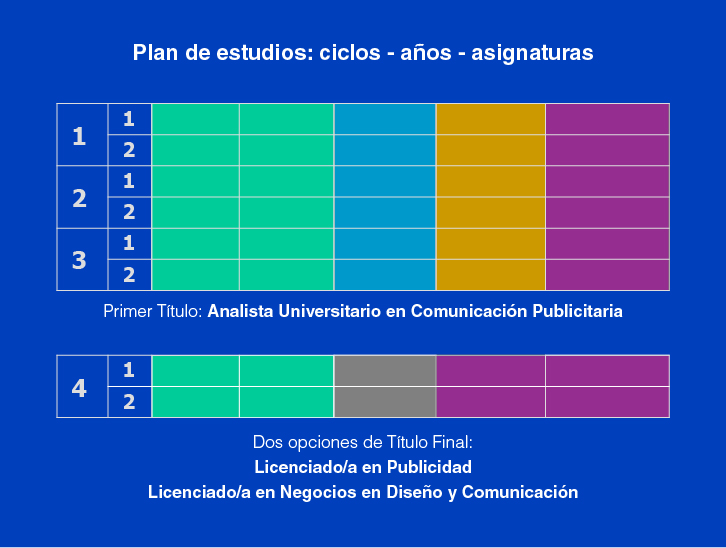 Presentación Visual Publicidad 5